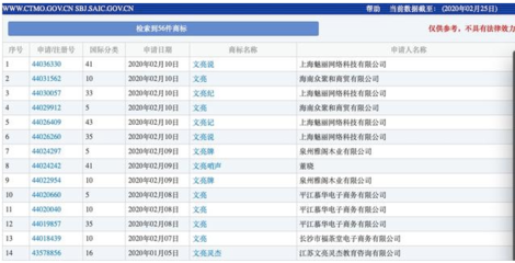 商標搶注亂象再引關注 李文亮、火神山等名稱被依法駁回，折射日用品互聯網銷售市場秩序亟待規范