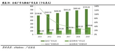 互聯(lián)網(wǎng)企業(yè)出海大潮下的機遇 海外移動營銷如何賦能日用品跨境銷售